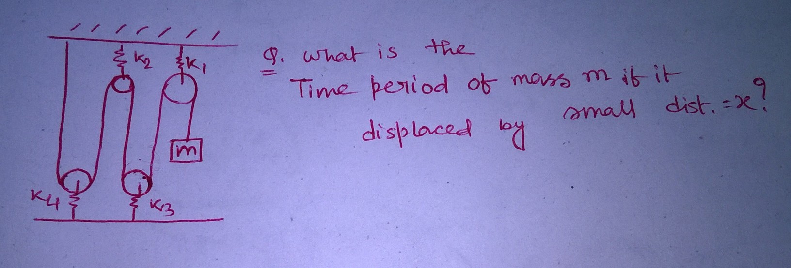 Question image for what is the time period of the block if it is sig